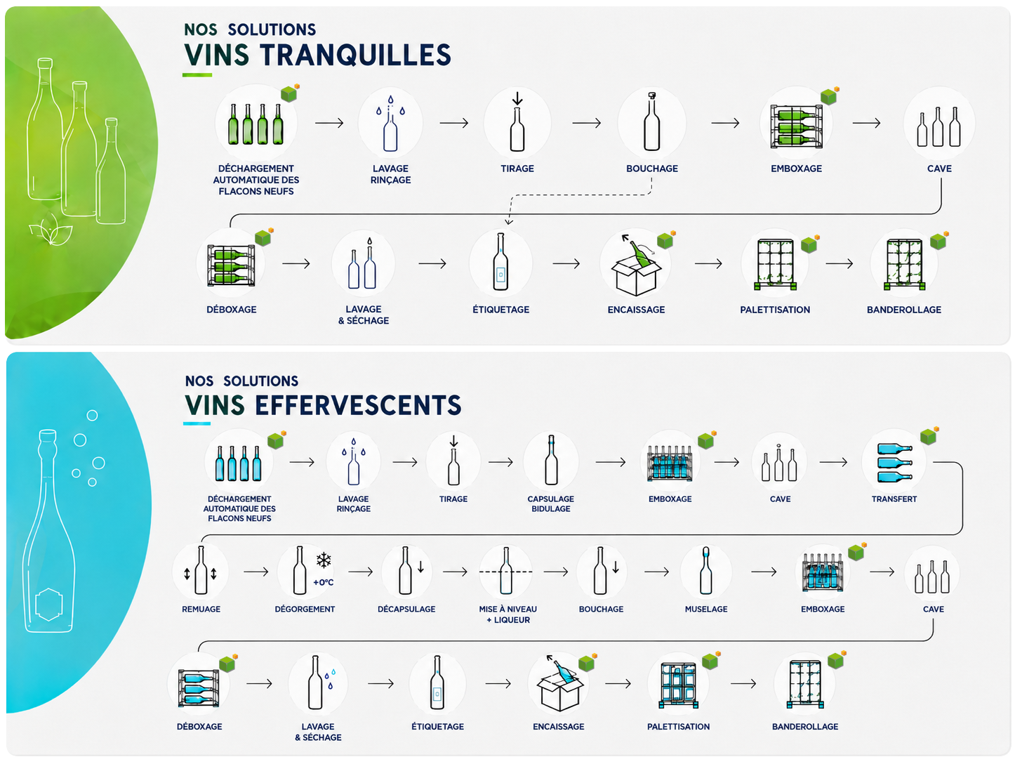Diagramme des flux vinicoles